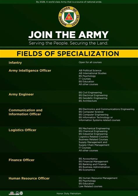 army recruiting koozies|Army Recruitment Office Region 6 .